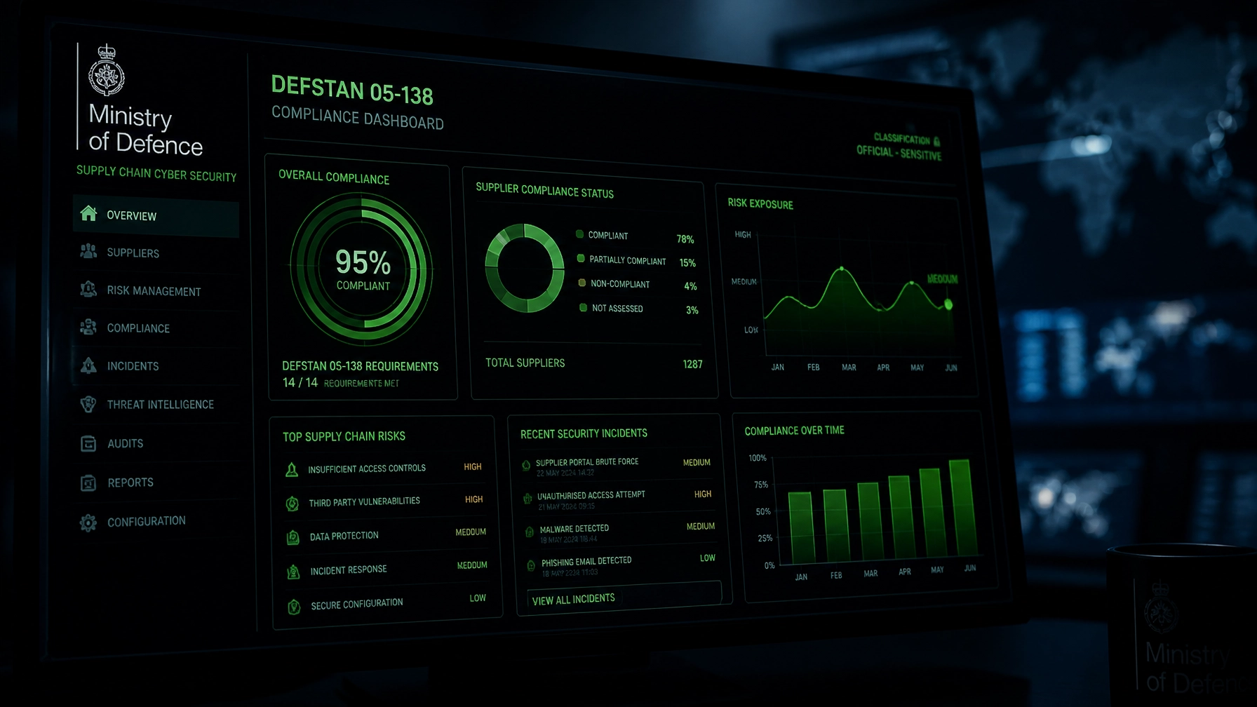 From Cyber Essentials to Defence Cyber Certification: Your Roadmap to DCC (with vCISO Support)